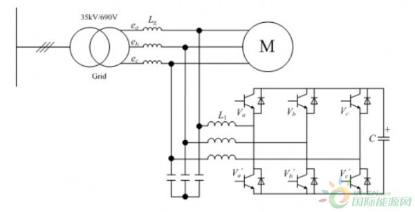 風(fēng)機三相不平衡：風(fēng)電機組電能質(zhì)量技術(shù)